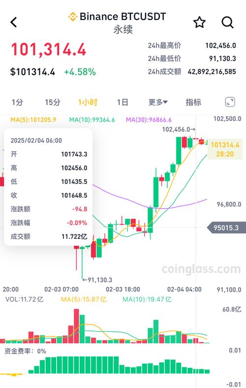 虚拟币价格今日价格、虚拟币价格今日价格走势