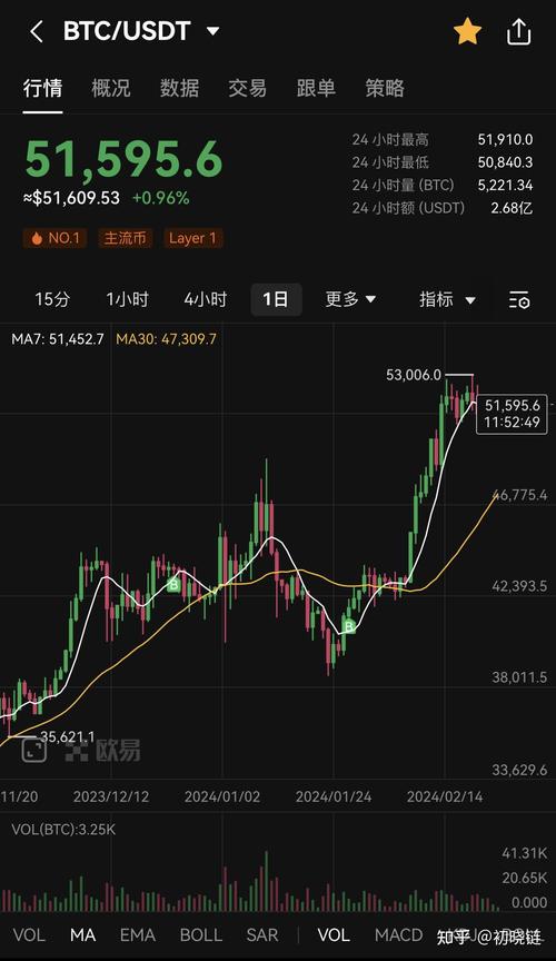 虚拟币今日行情价格最新消息的简单介绍