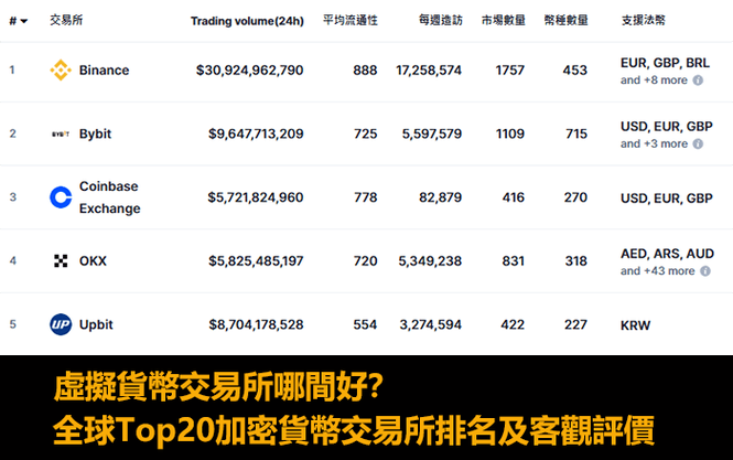 2025最火虚拟币、2020最看好的虚拟币