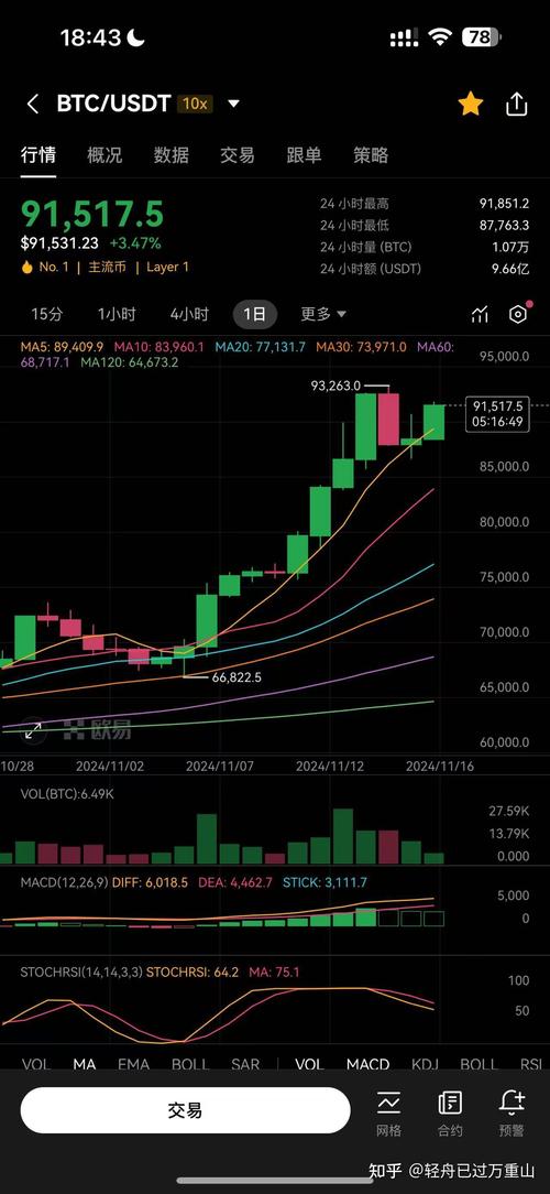 比特币历史价格表一览、比特币历史价格表一览最新