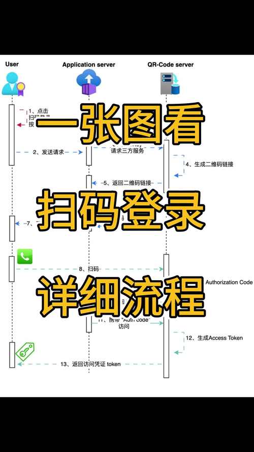 tg验证码发到另一设备怎么登陆、tracetogether验证码