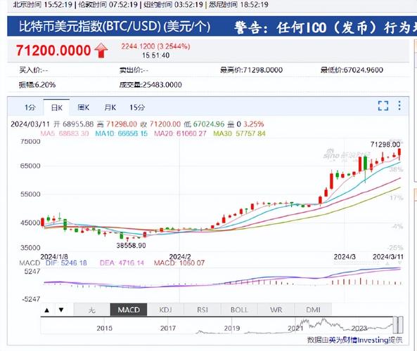 比特币历史价格走势图2017、比特币历史价格走势图2017年