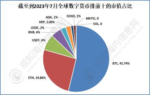 2023有望翻十倍的虚拟币、2023有望翻十倍的虚拟币吗