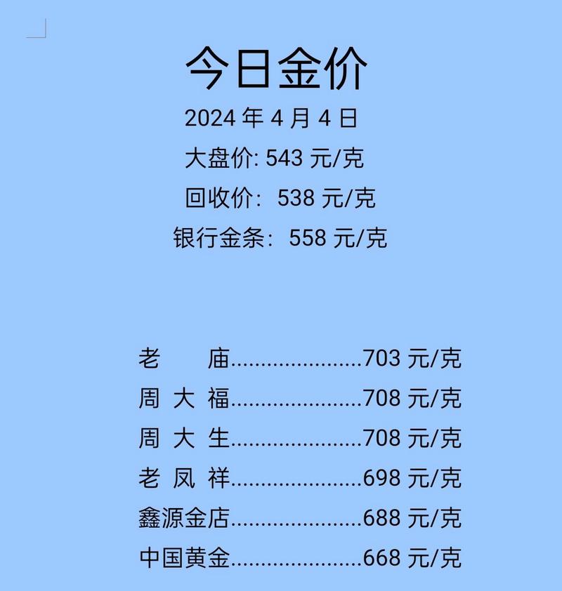 中国黄金今日价格、中国黄金今日价格大盘走势