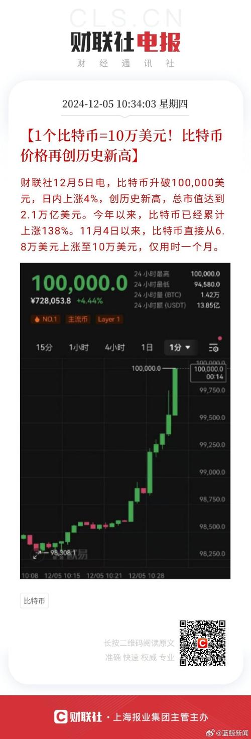 比特币币今日价格行情、比特币币今日价格行情美元