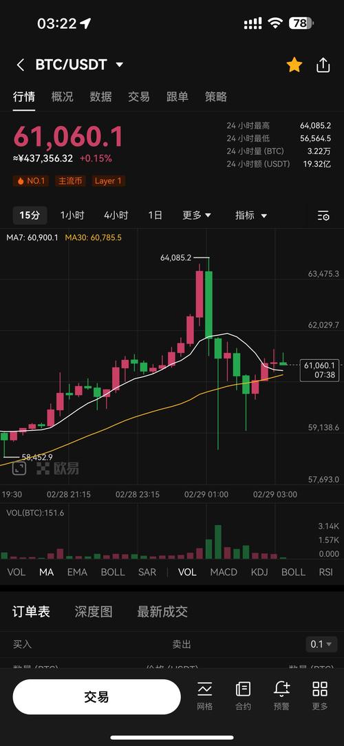 比特币历史价格走势图行情、比特币历史价格走势图2021