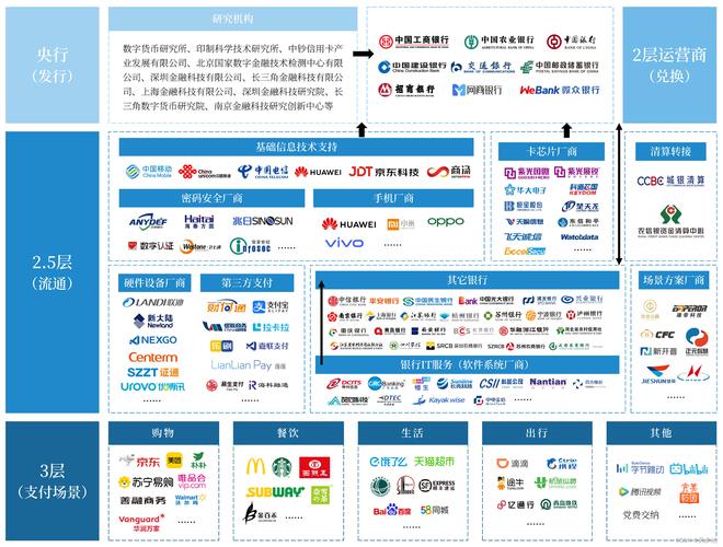 关于中国三大虚拟货币平台的信息