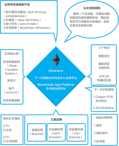 以太坊的前景分析、以太坊优势和未来发展