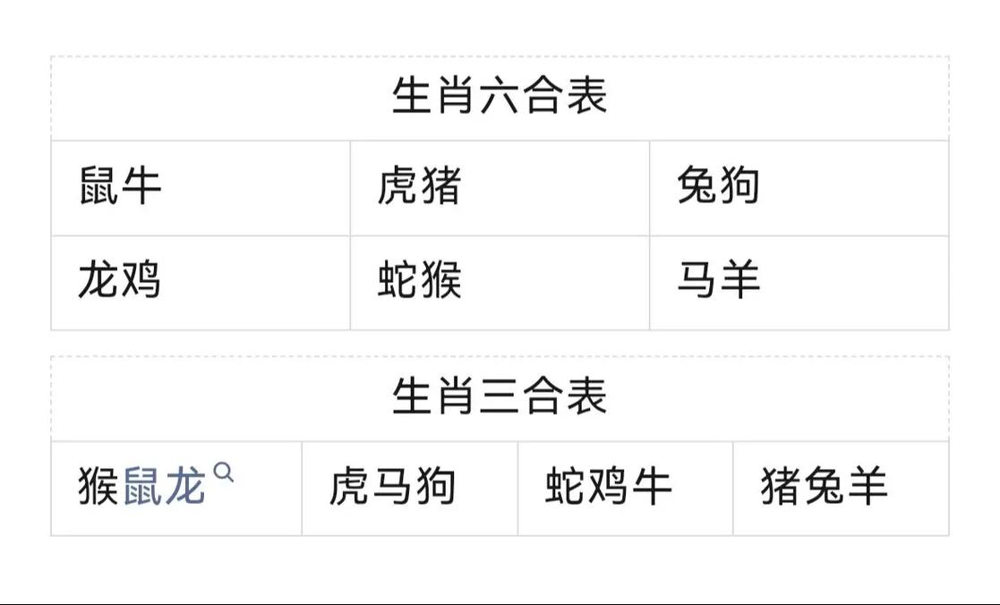 玄机三六是什么意思、玄机三二配七旺是什么生肖
