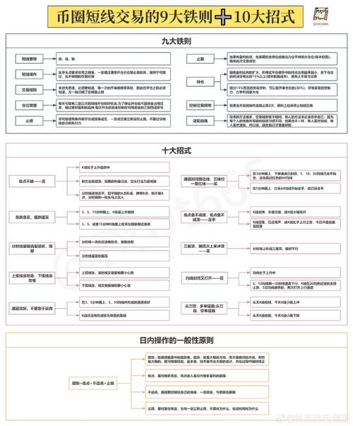 币圈合约短线技巧、币圈合约短线技巧图解大全