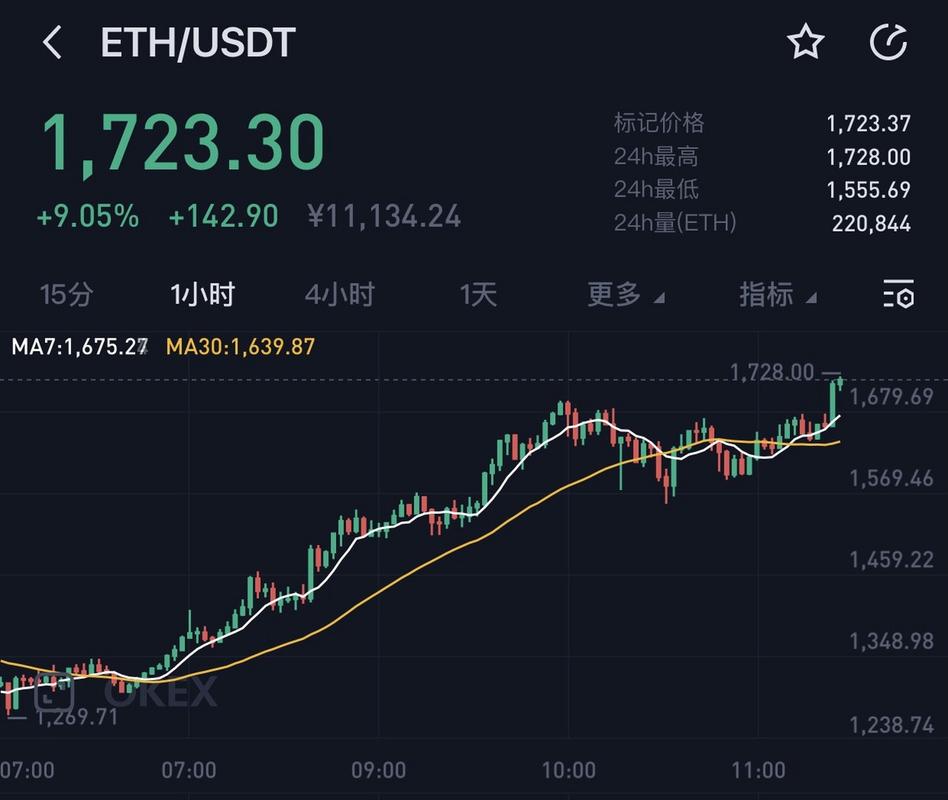 以太坊价格最低、以太坊最便宜时候的价格