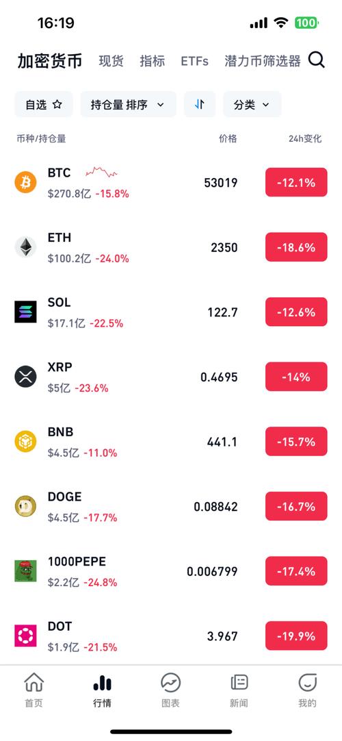 关于虚拟货币排行榜前100名的信息