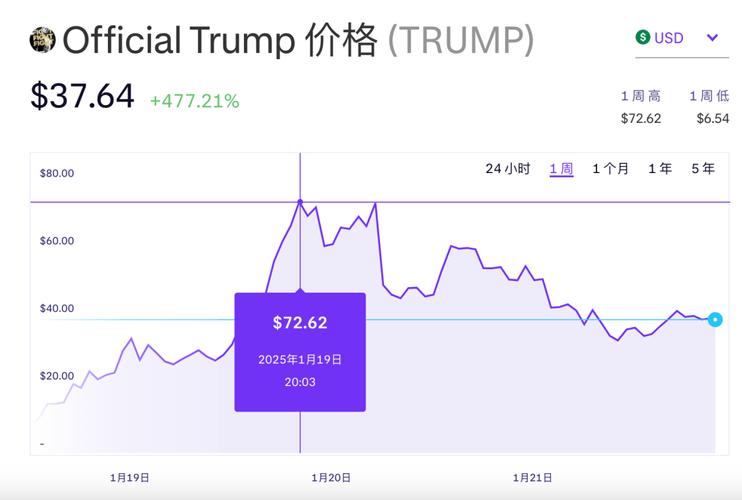 trump币实时行情、TRUMP币实时行情1