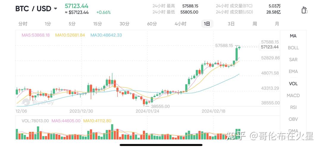 比特币新浪财经行情,比特币新浪财经新浪网
