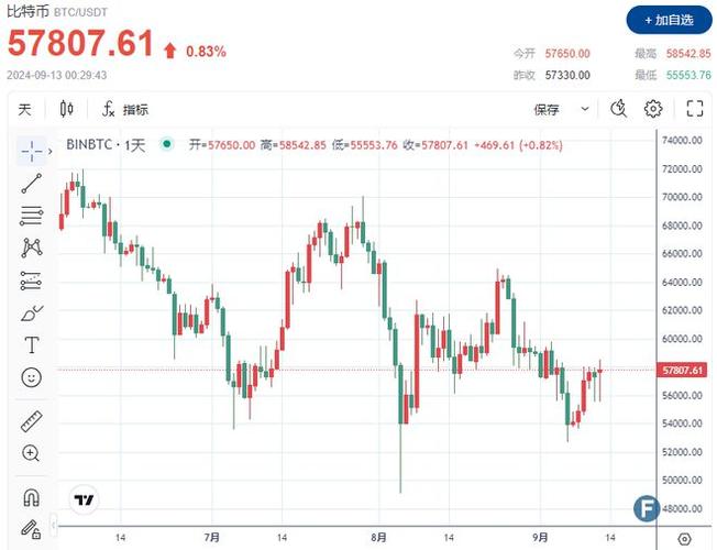 比特币价格今日行情,bct币价格今日行情