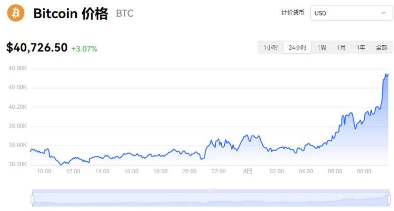 比特币价格今日行情走势,比特币价格今日行情走势图最新消息