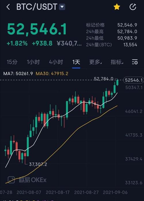 比特币今日价格预测,比特币今日价格行情20秒