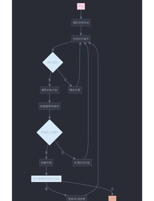 可视化爬虫如何制作,python 可视化爬虫