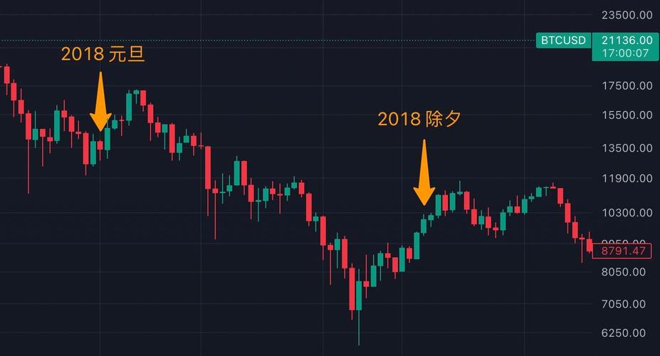 近十年比特币走势图,近十年比特币走势图最新