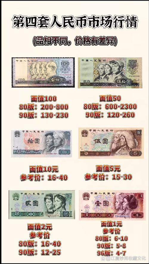 14年莱特币最低多少钱,14年莱特币最低多少钱人民币