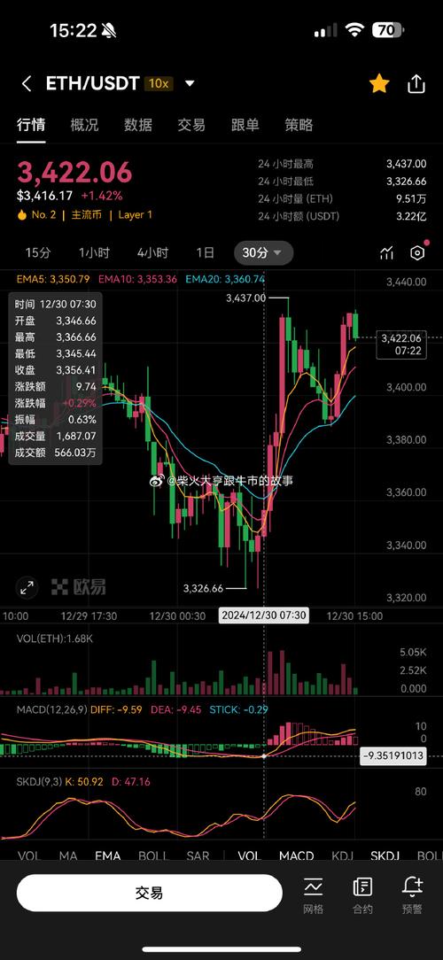 以太坊最新情况最新消息,以太坊最新情况最新消息今天