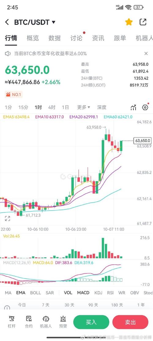 怎么查询自己名下有没有比特币,怎么查询自己名下有没有比特币交易