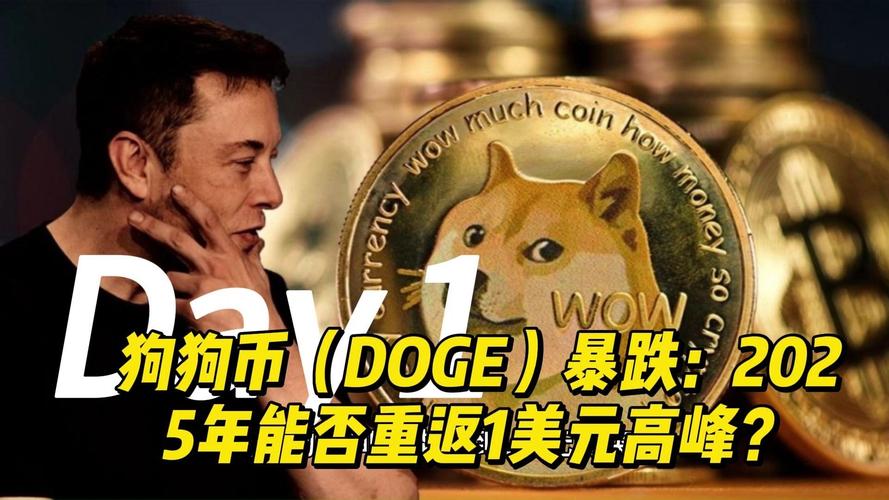 狗狗币今天行情,狗狗币今天行情最新