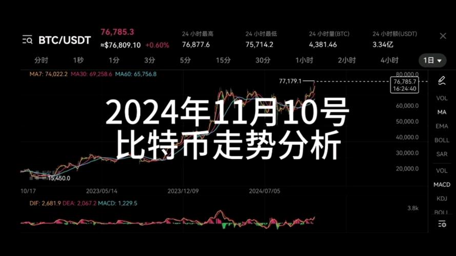 比特币09年到23年价格,比特币从2009到2024价格走势图