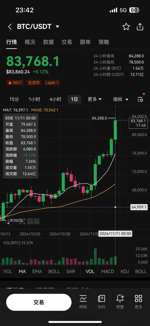 比特币行情,比特币行情今日价格美元