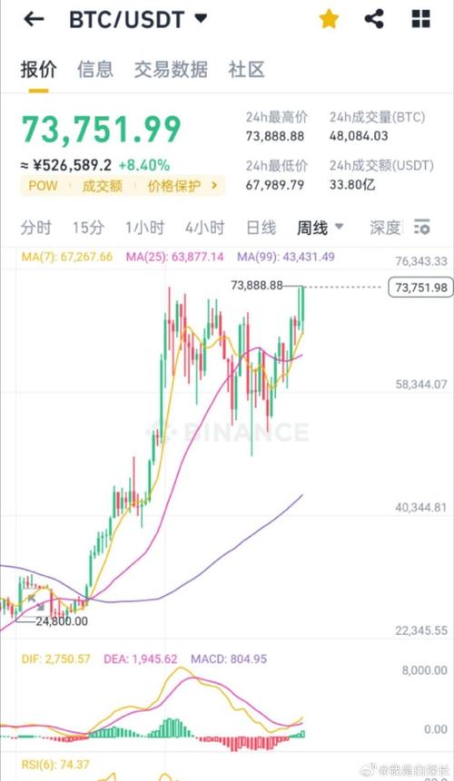 瑞波币今日兑人民币价格,瑞波币今日兑人民币价格走势