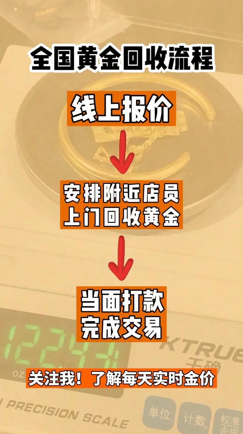 黄金价格今日查询及回收,黄金价格今日查询多少一克