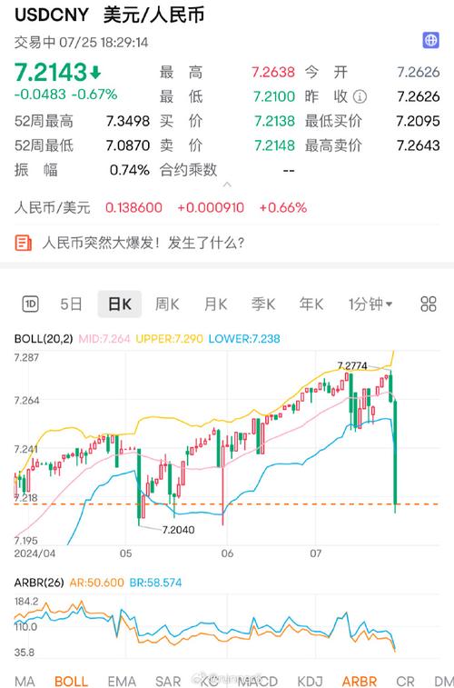 以太币汇率,以太币价格走势人民币