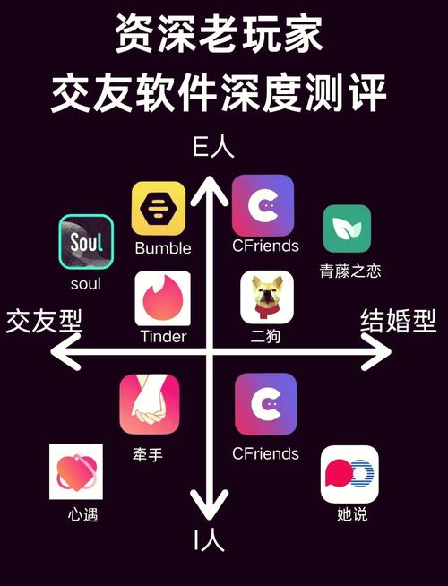 十大社交软件,十大社交软件有哪些