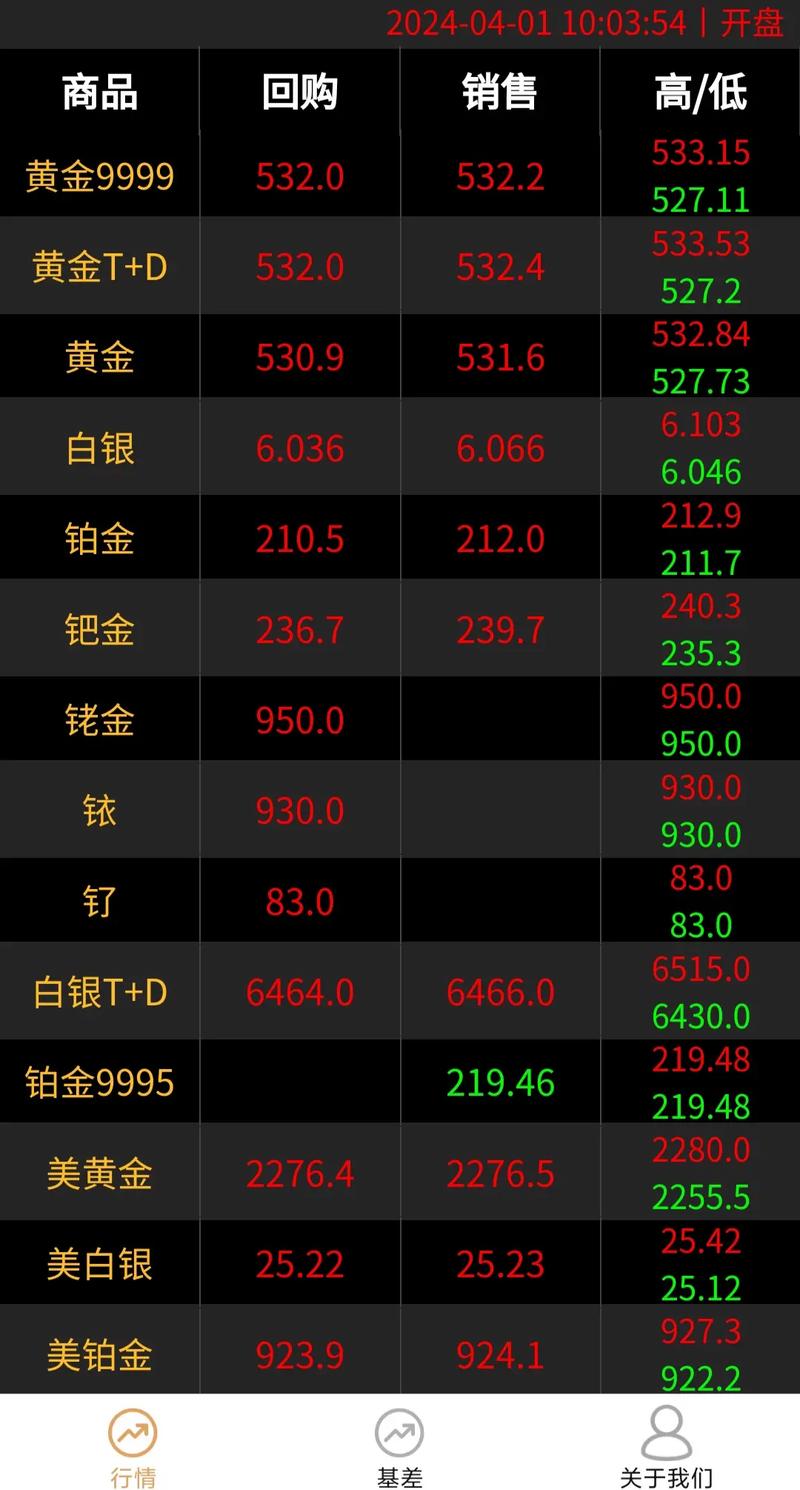 黄金价格今天多少一克,黄金价格今天多少一克大盘