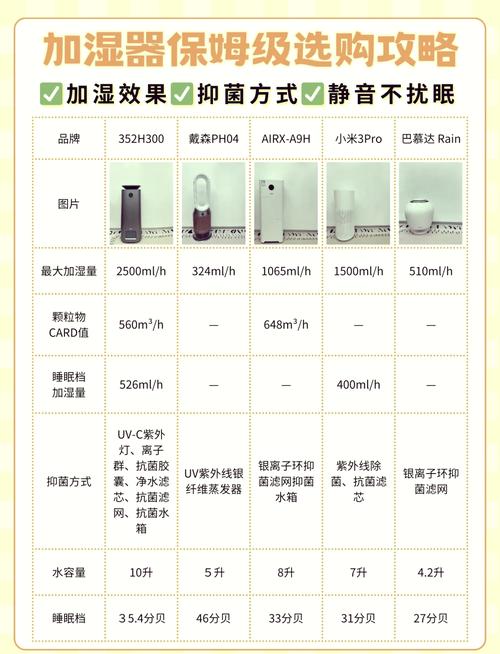 加湿器哪个品牌质量好家用,加湿器什么牌子好适合家用价格
