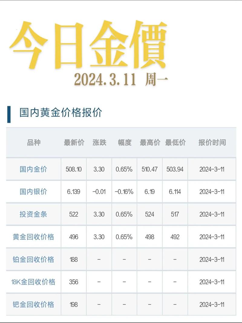 黄金价格官网,黄金售价查询今日