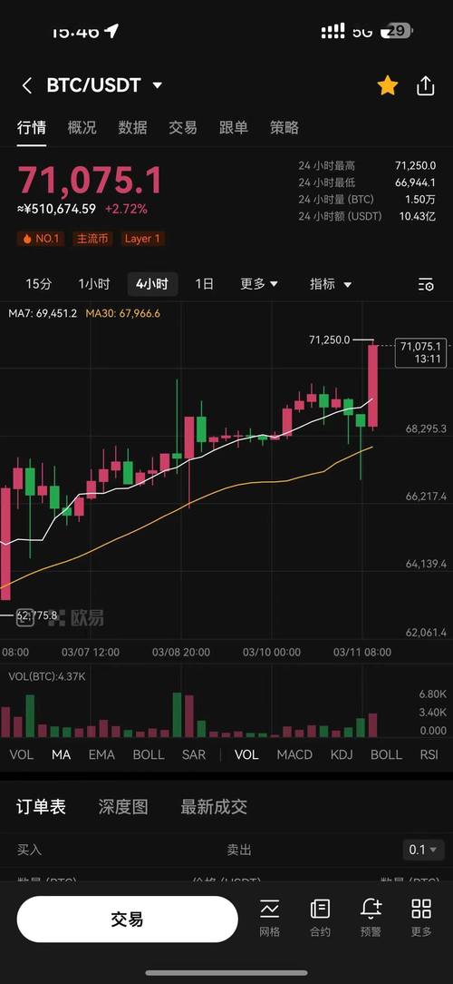 比特币价格最近行情,比特币最新价格 行情