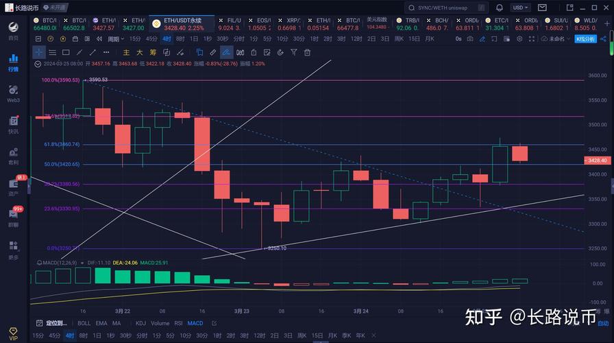 以太币行情,以太币行情最新价格