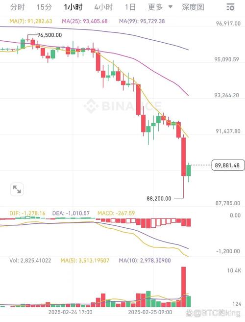 btc价格行情,btc价格行情美元