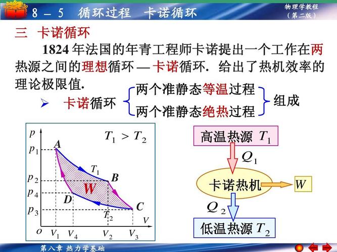 卡诺循环的四个过程ppt,卡诺循环的四个过程分别是什么