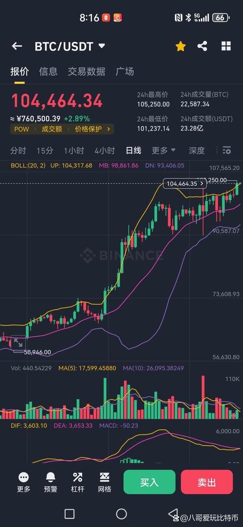 比特币最新行情走势图美元,比特币最新行情走势图美元指数