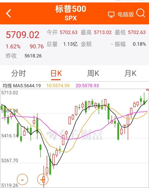 美股行情东方财富网,美国最新股市行情东方