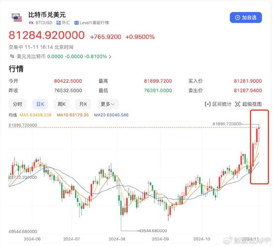 今天比特币美元实时行情,今天比特币美元实时行情走势