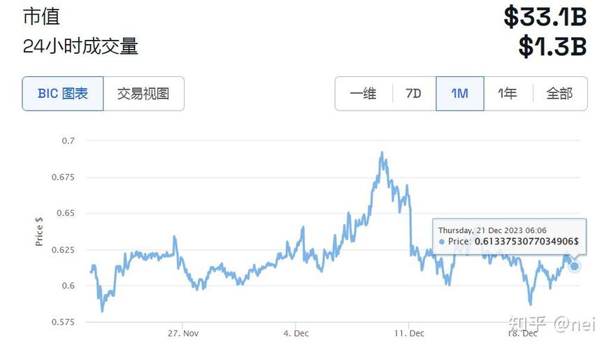 瑞波币近三年最高多少,瑞波币2025年的价格
