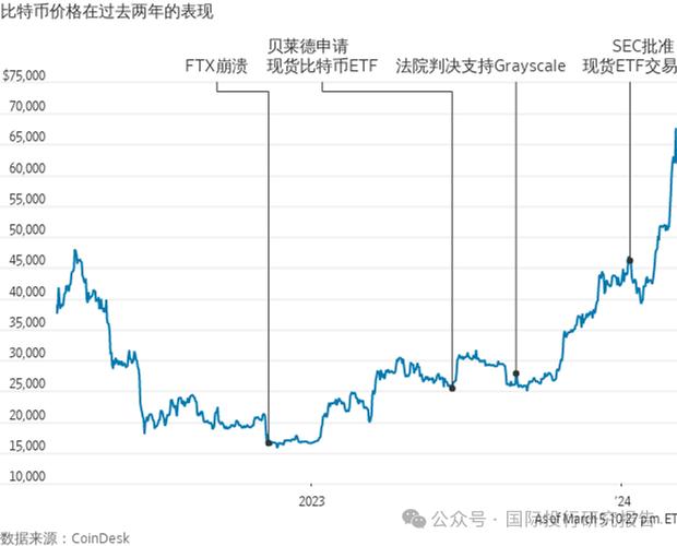 比特币历史价格k线图,比特币最全历史价格明细