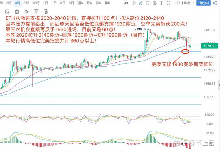 以太坊官网今日价格,以太坊官网今日价格表