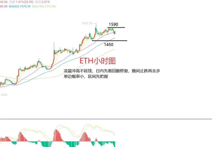 以太坊今日走势分析预测,以太坊今日走势分析预测图