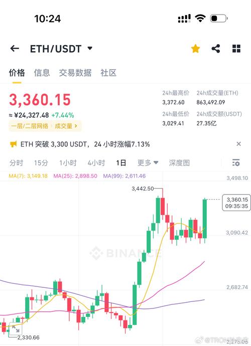 以太基金会的会长,以太坊基金会手上多少以太坊