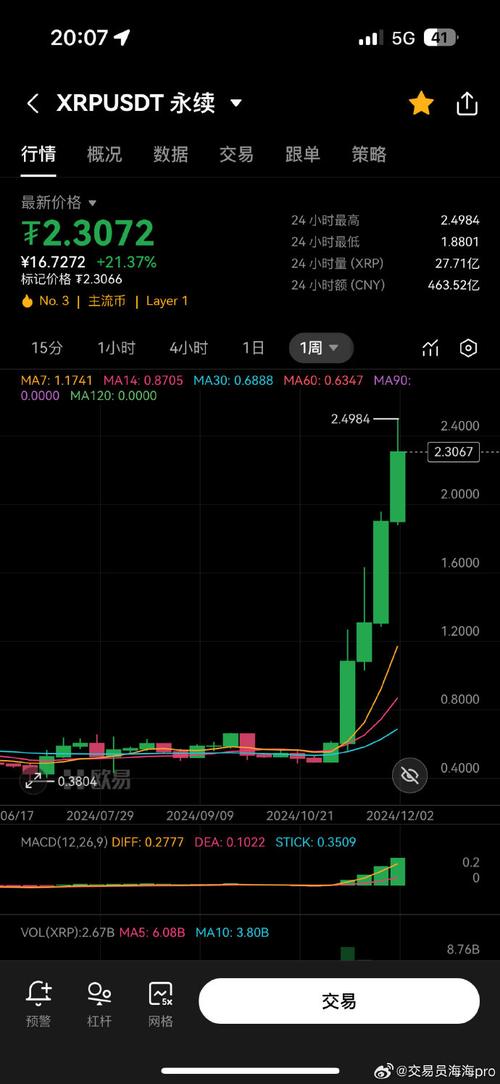 xrp价格今日行情,xrp*3今日价格行情