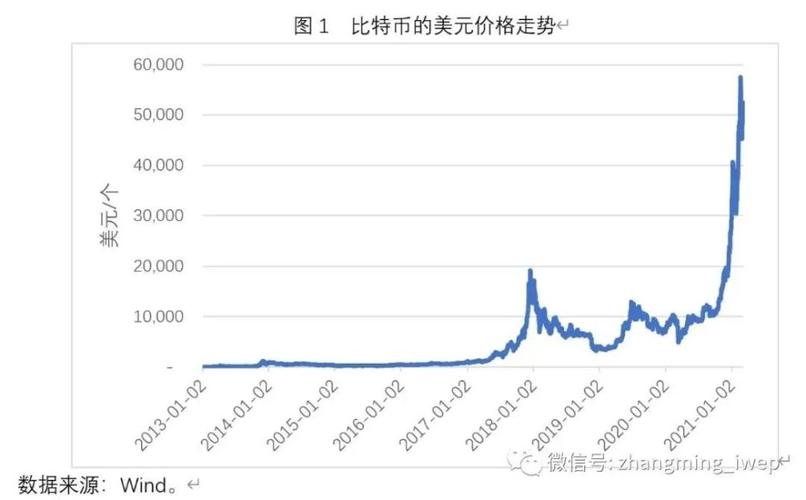比特币最新消息今天价格,比特币最新消息今天价格走势图表